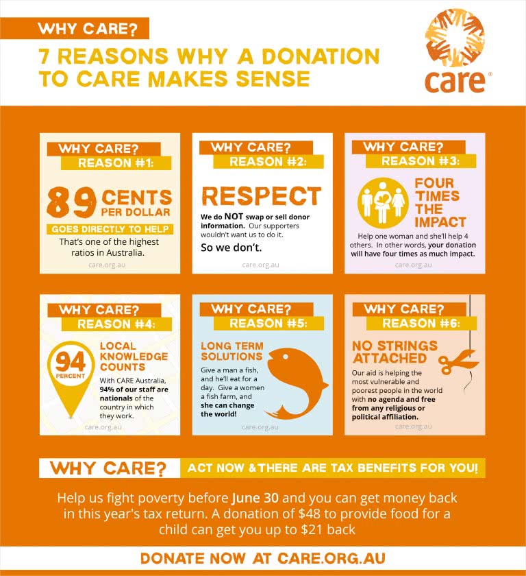 7 Reasons Why A Donation To CARE Makes Sense - CARE Australia